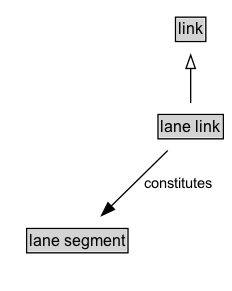 lane link Diagram